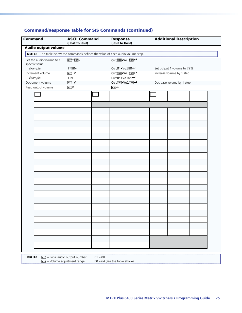 Programming, Guide | Extron Electronics MTPX Plus 6400 Series User Guide User Manual | Page 81 / 166