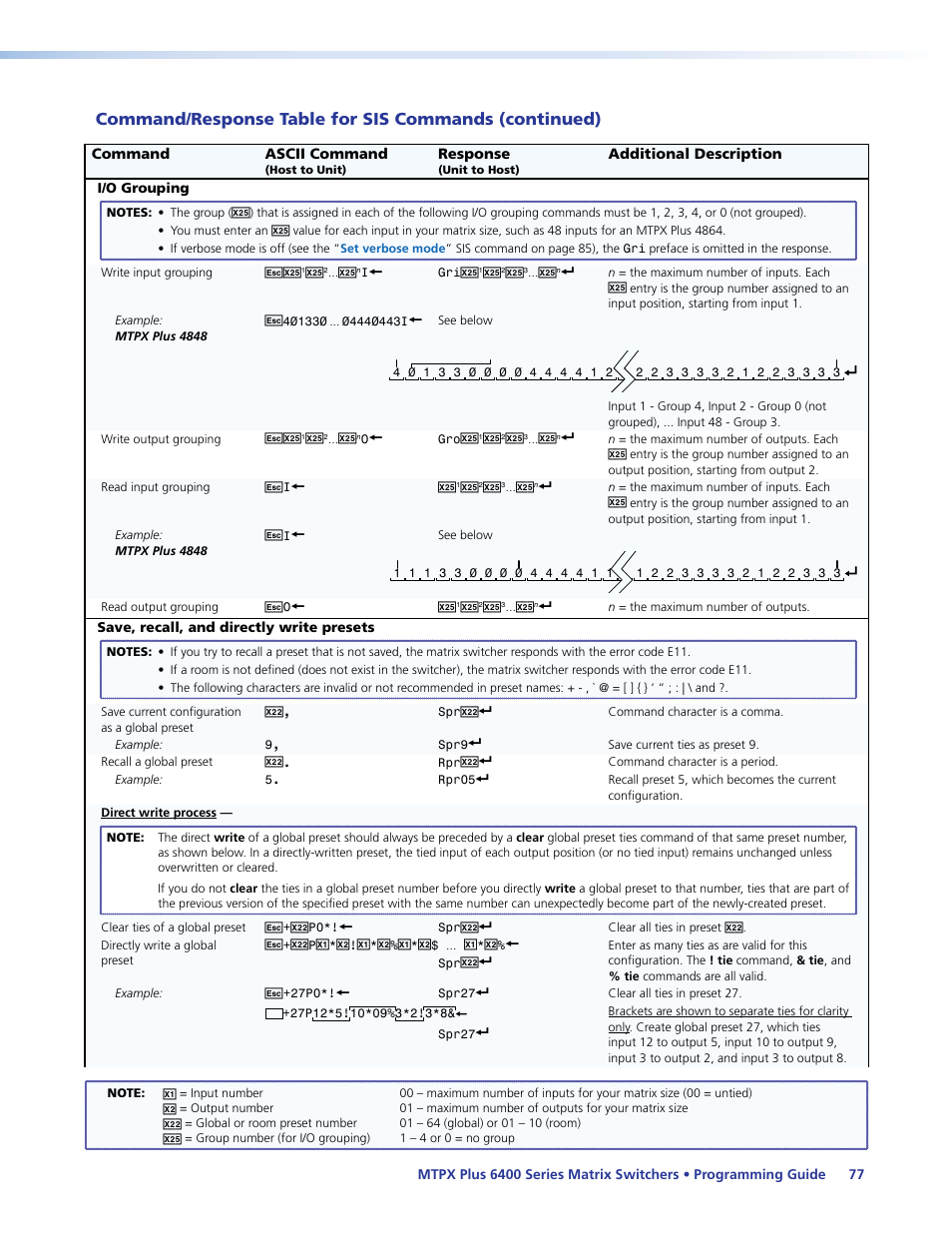 Lan port and using either the, Sis commands | Extron Electronics MTPX Plus 6400 Series User Guide User Manual | Page 83 / 166