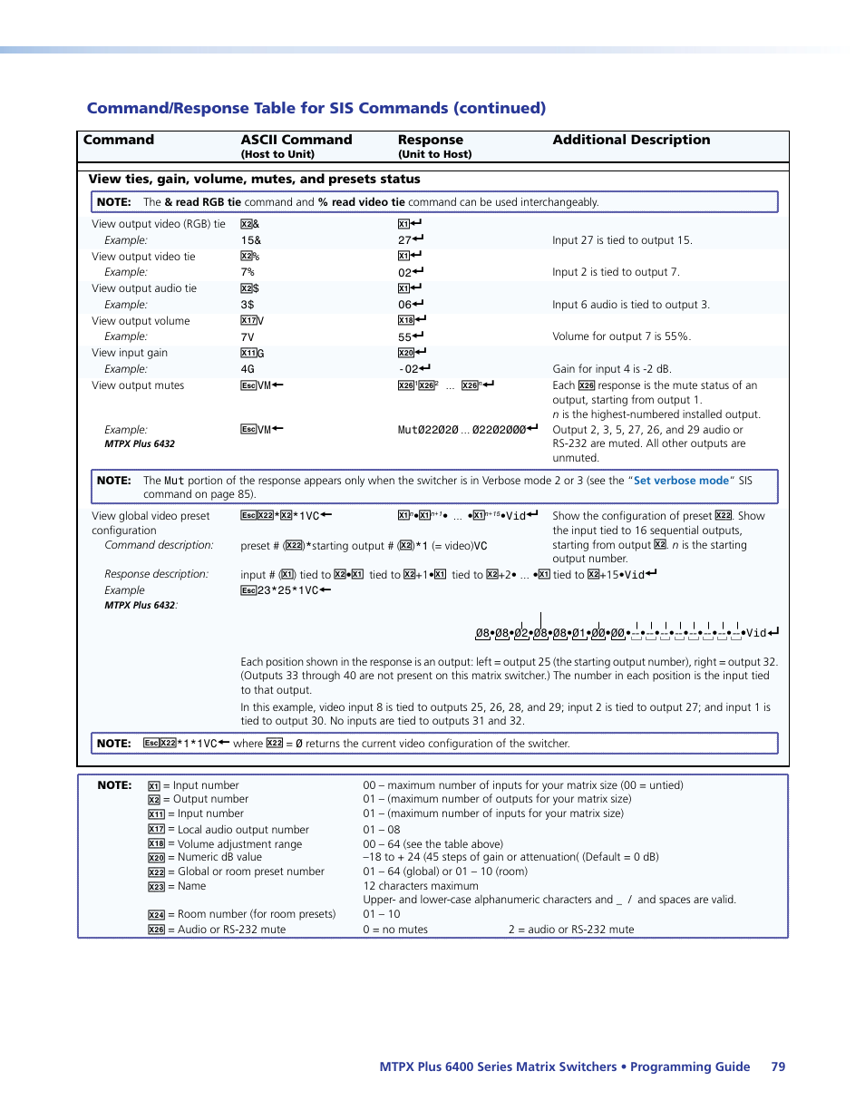 Extron Electronics MTPX Plus 6400 Series User Guide User Manual | Page 85 / 166