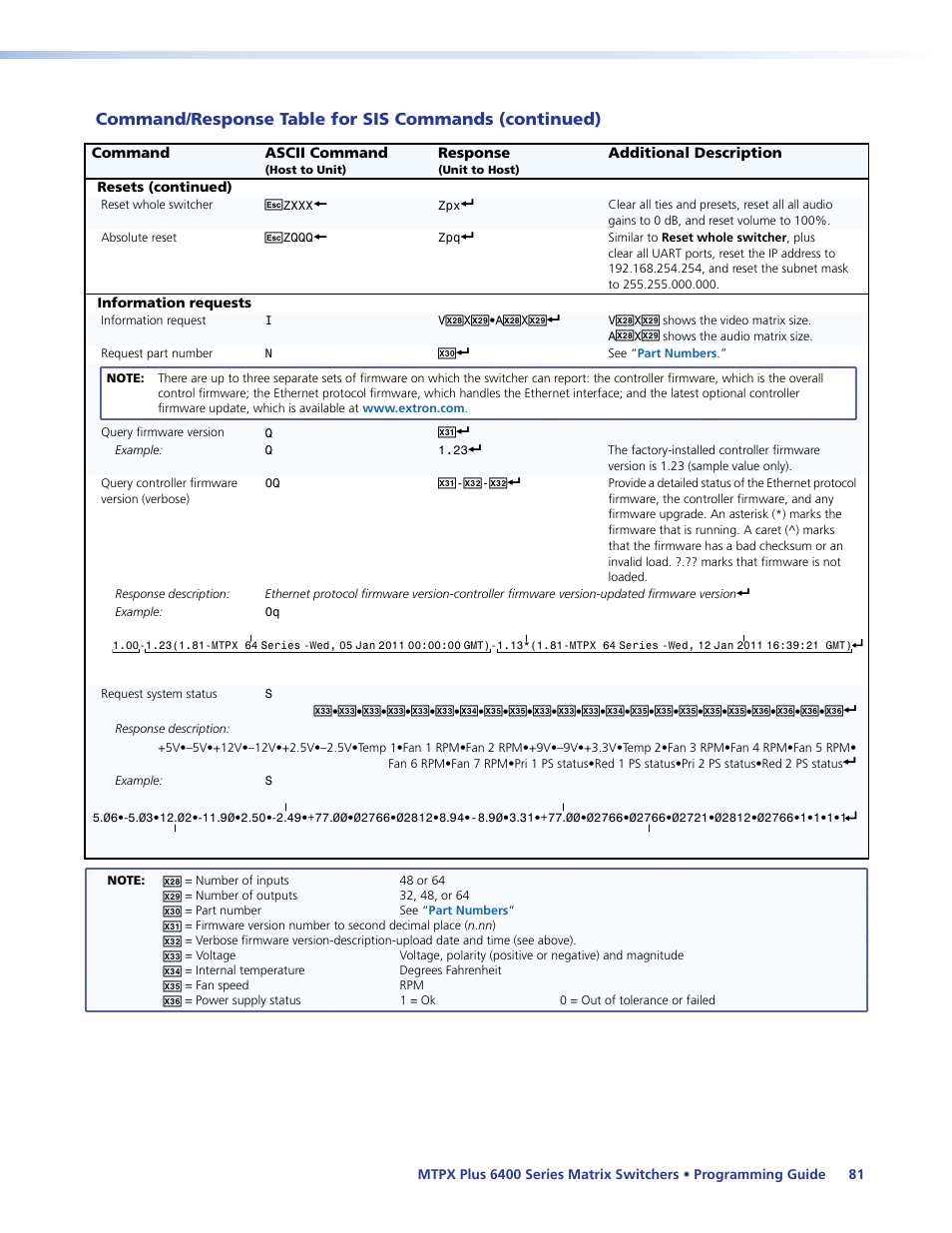 E zxxx, Query firmware version (verbose) | Extron Electronics MTPX Plus 6400 Series User Guide User Manual | Page 87 / 166