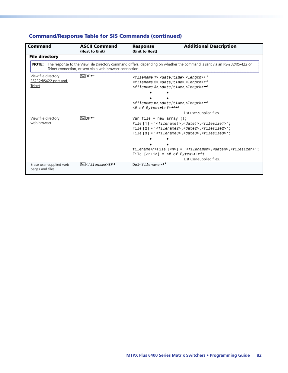 Extron Electronics MTPX Plus 6400 Series User Guide User Manual | Page 88 / 166
