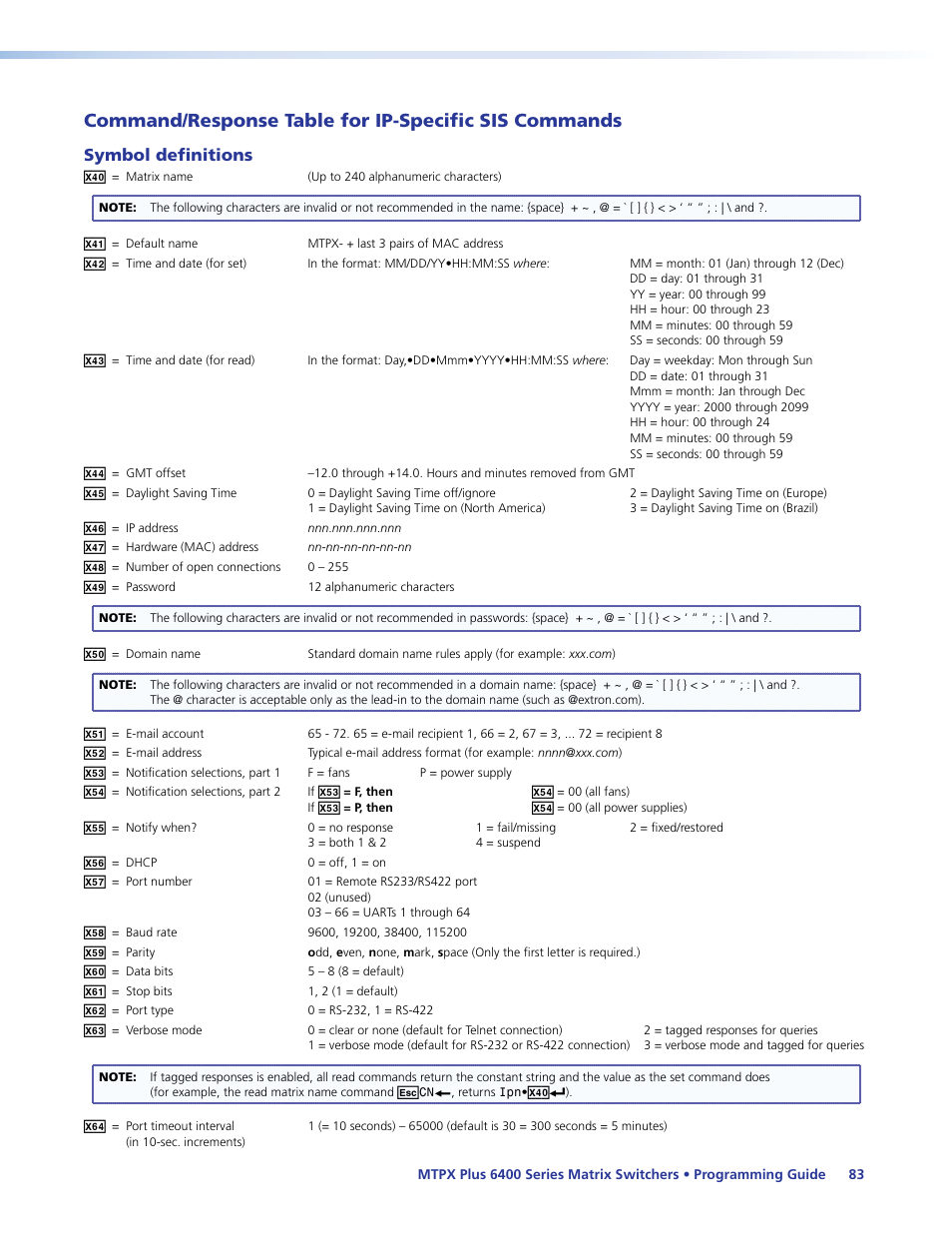 Symbol definitions, Command/response table, For ip-specific sis commands | Extron Electronics MTPX Plus 6400 Series User Guide User Manual | Page 89 / 166