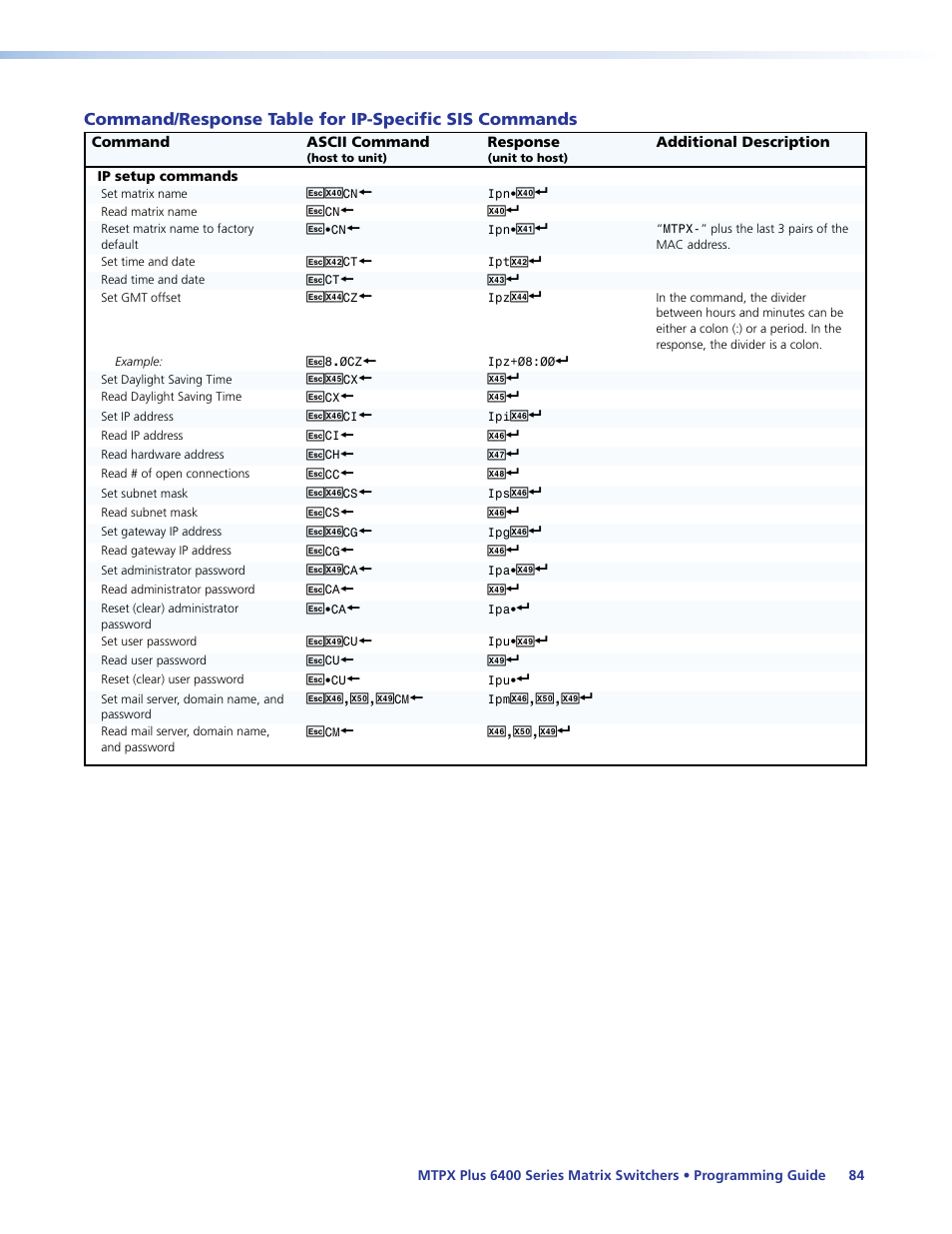 Extron Electronics MTPX Plus 6400 Series User Guide User Manual | Page 90 / 166