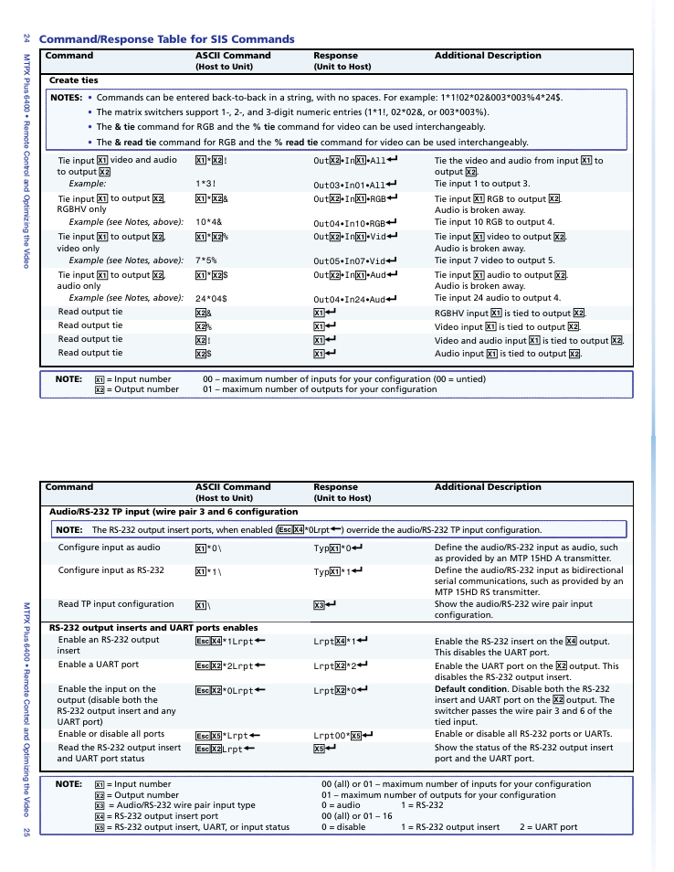 Command/response table for sis commands, Selected, Simple instruction set (sis | Commands, Rs-232 output inserts and uarts ports enables | Extron Electronics MTPX Plus 6400 Series Setup Guide User Manual | Page 17 / 29
