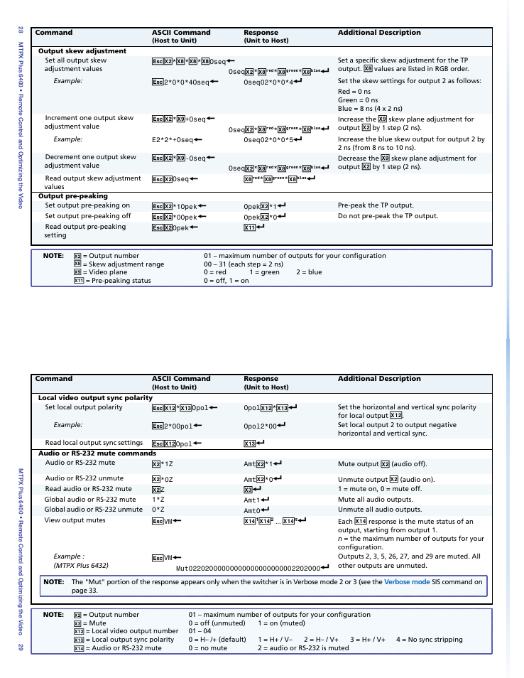 Local video output sync polarity | Extron Electronics MTPX Plus 6400 Series Setup Guide User Manual | Page 19 / 29