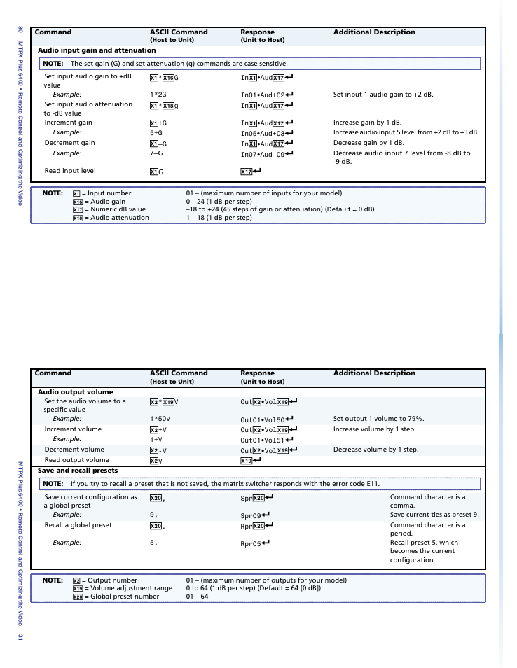 Extron Electronics MTPX Plus 6400 Series Setup Guide User Manual | Page 20 / 29