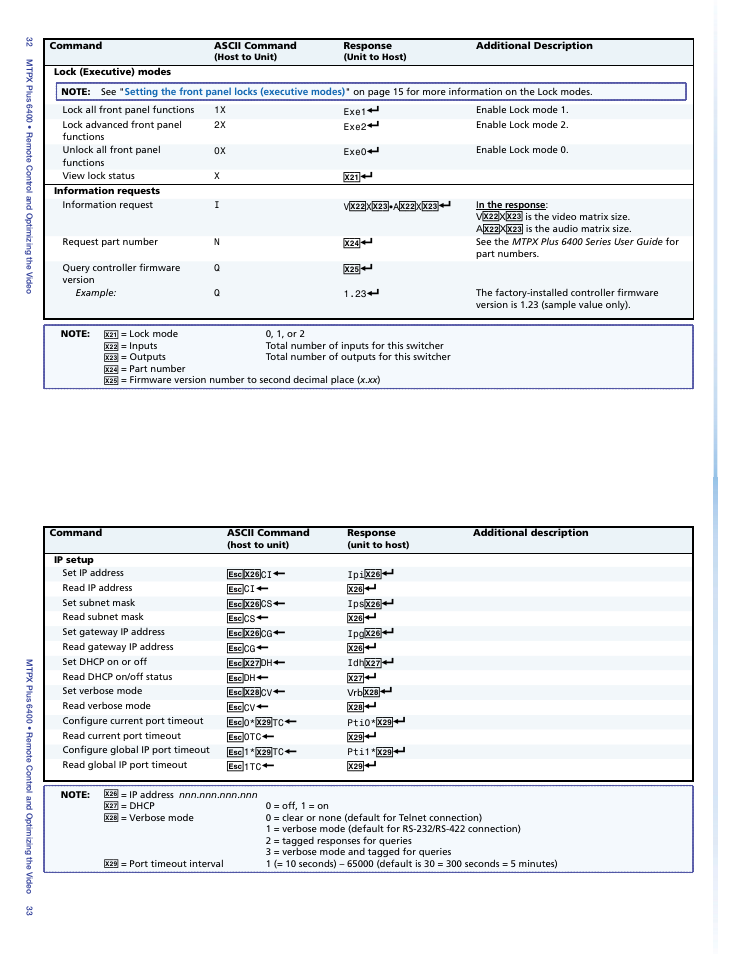 Configure port, Timeout sis command, Must be in verbose mode 1 or 3 (see the | Set verbose mode sis, Command | Extron Electronics MTPX Plus 6400 Series Setup Guide User Manual | Page 21 / 29