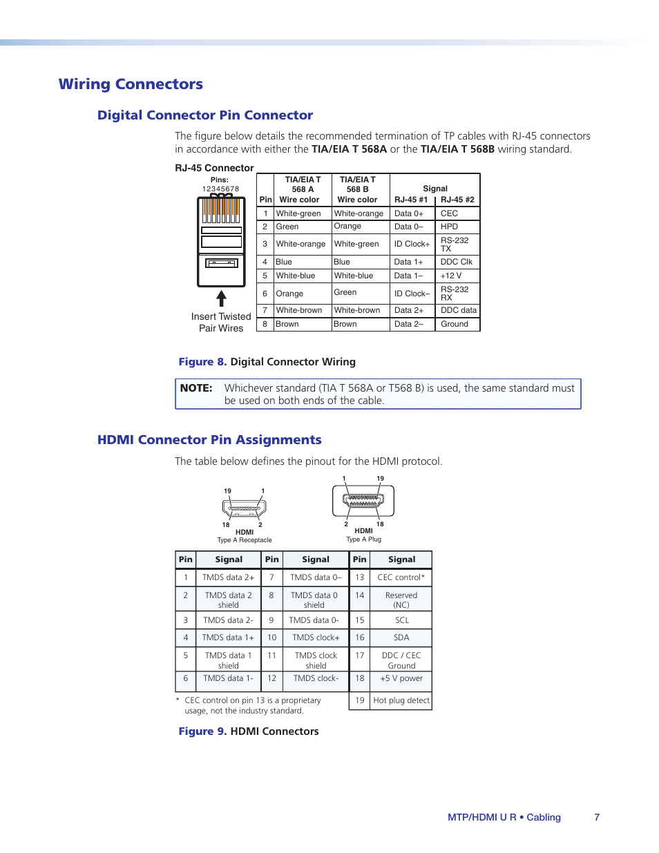 Wiring connectors, Digital connector pin connector, Hdmi connector pin assignments | Extron Electronics MTP_HDMI U R User Guide User Manual | Page 13 / 25