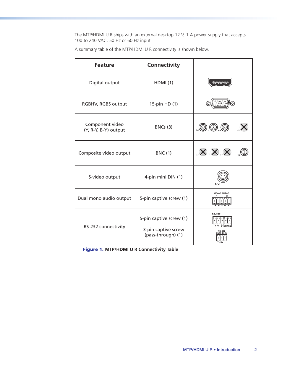 Feature connectivity | Extron Electronics MTP_HDMI U R User Guide User Manual | Page 8 / 25
