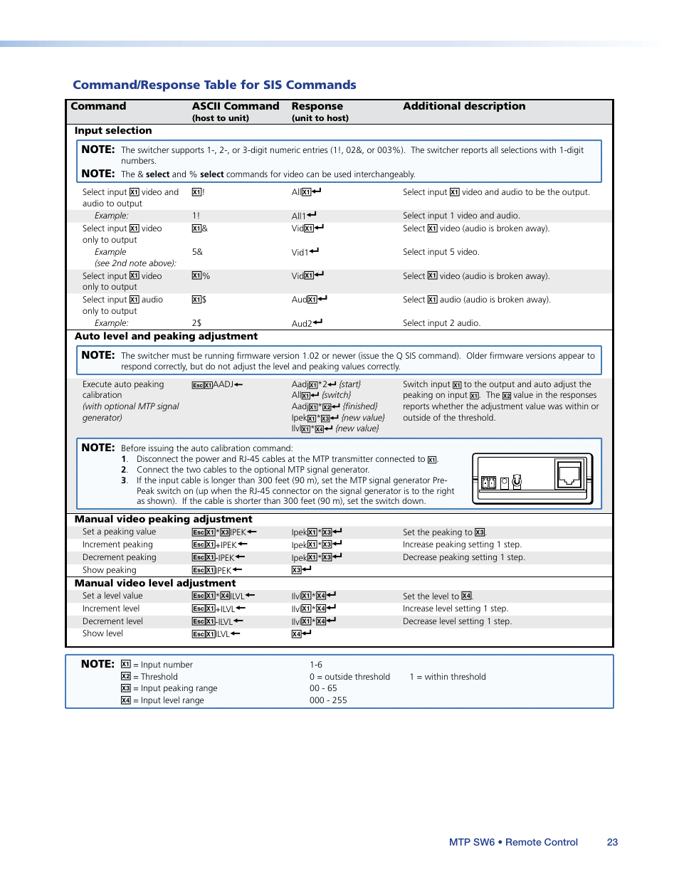 Command/resp onse table for sis commands, Command/response table for sis commands, Input | Selection, Sis commands for details, Available as an sis command. see the, Auto level and peaking, Adjustment, Sis command, Section and the | Extron Electronics MTP SW6 User Guide User Manual | Page 27 / 38