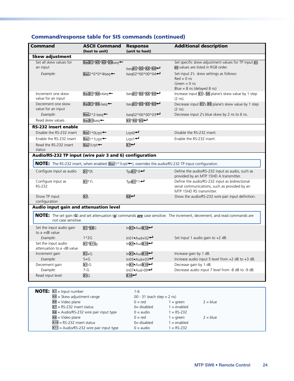 Rs-232 insert enable | Extron Electronics MTP SW6 User Guide User Manual | Page 28 / 38