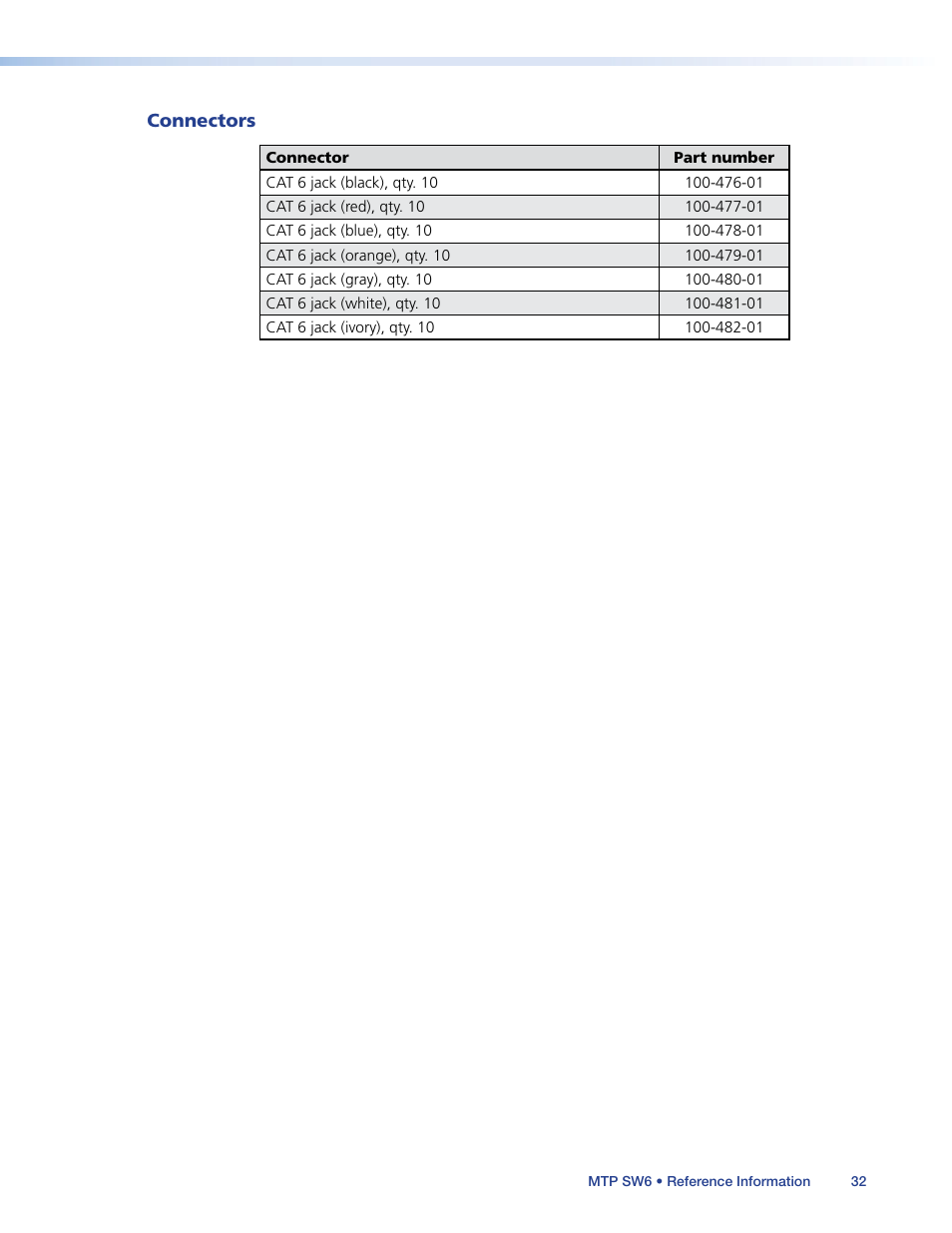 Connectors | Extron Electronics MTP SW6 User Guide User Manual | Page 36 / 38