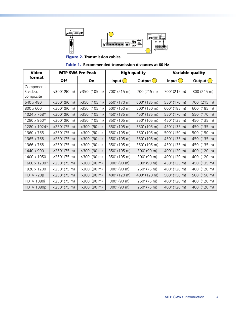 Transmission distances on the input and output, Table 1 | Extron Electronics MTP SW6 User Guide User Manual | Page 8 / 38