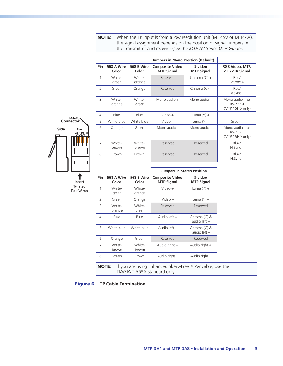 Figure 6 | Extron Electronics MTP DA8 User Guide User Manual | Page 15 / 21