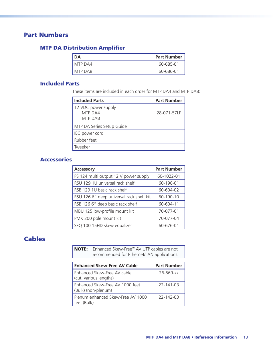 Part numbers, Mtp da distribution amplifier, Included parts | Accessories, Cables | Extron Electronics MTP DA8 User Guide User Manual | Page 19 / 21