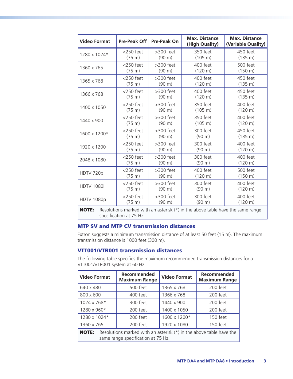 Extron Electronics MTP DA8 User Guide User Manual | Page 9 / 21