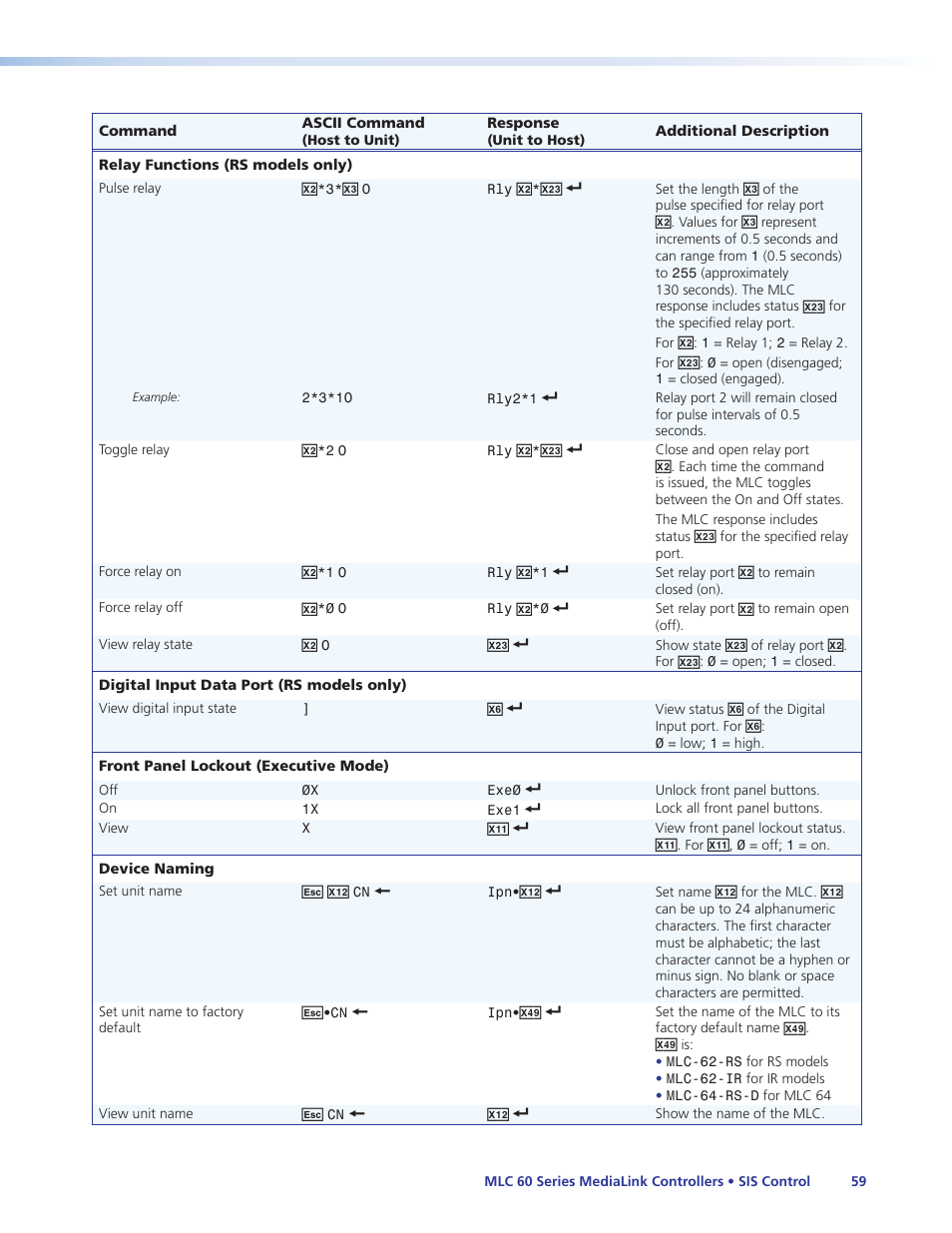 Extron Electronics MLC 60 Series User Guide User Manual | Page 65 / 79