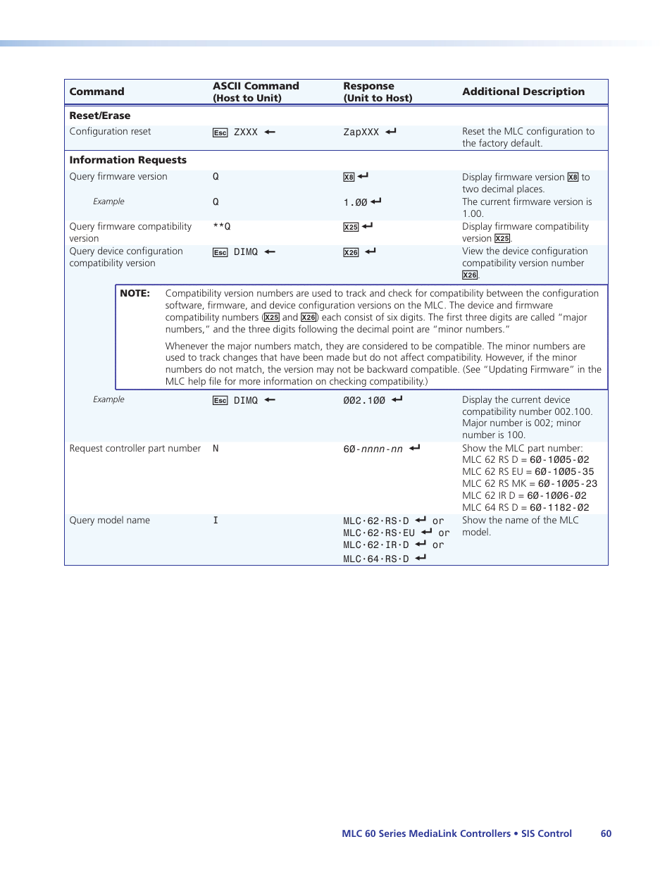 Extron Electronics MLC 60 Series User Guide User Manual | Page 66 / 79