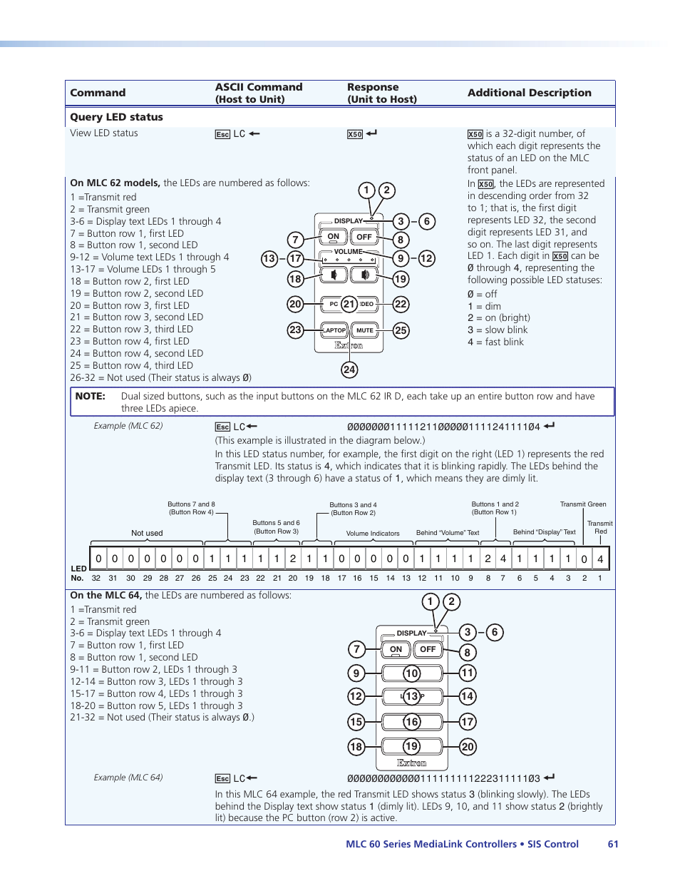 Extron Electronics MLC 60 Series User Guide User Manual | Page 67 / 79