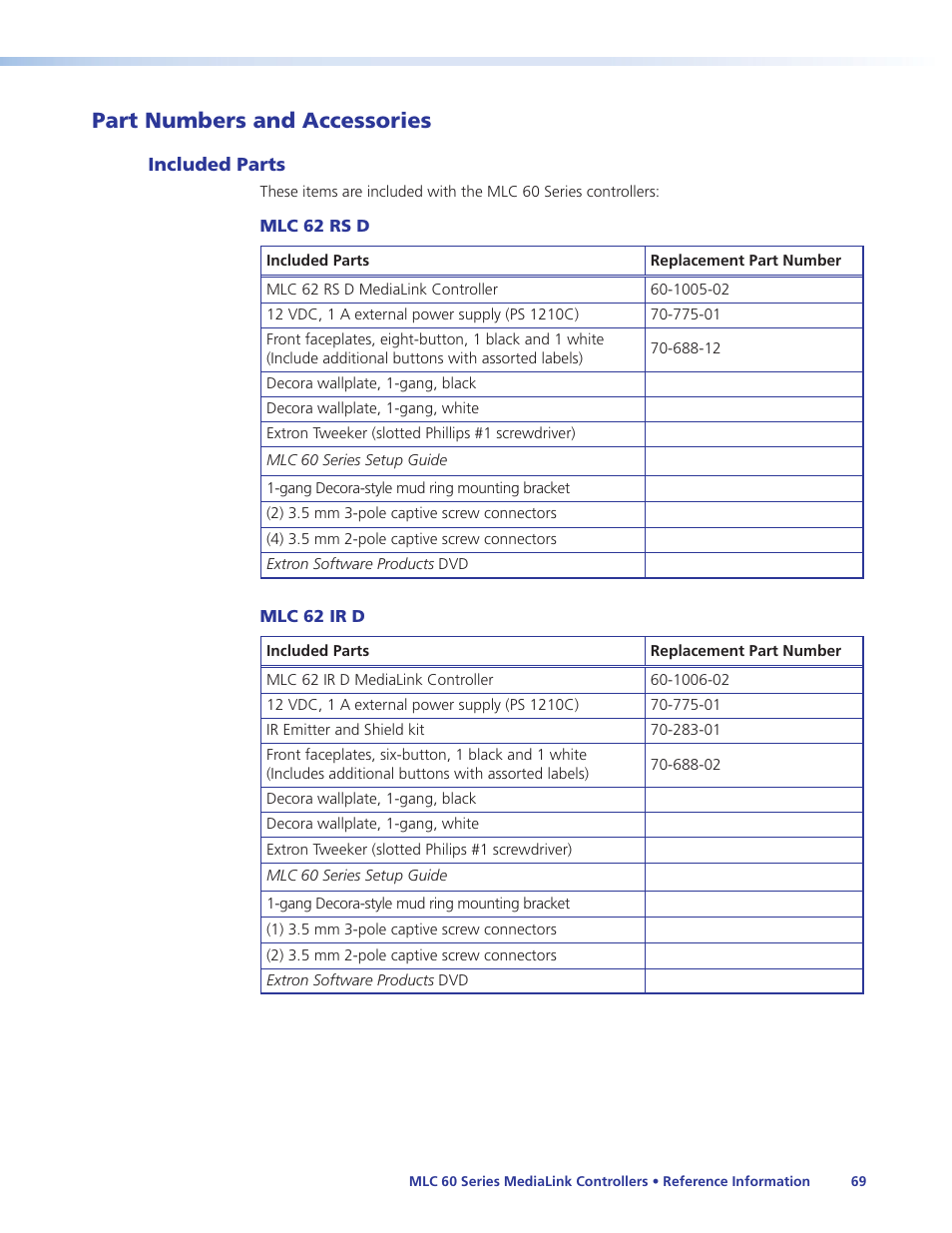 Part numbers and accessories, Included parts | Extron Electronics MLC 60 Series User Guide User Manual | Page 75 / 79