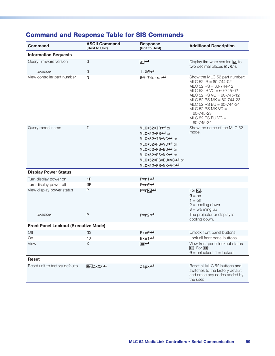 Command and response table for sis commands, Command and response table for sis, Commands | Extron Electronics MLC 52 Series User Guide User Manual | Page 65 / 74