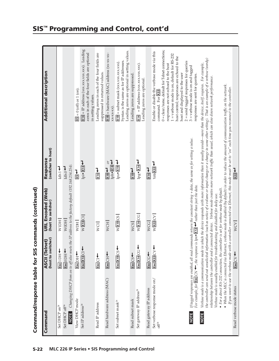 Preliminar y, Programming and control, cont’d | Extron Electronics MLC 226 IP Series Installation User Manual | Page 100 / 164