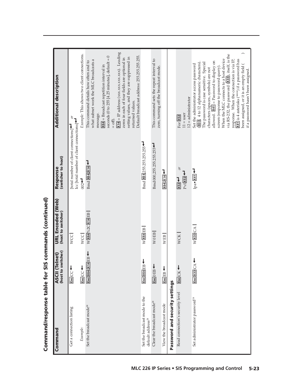 Preliminar y | Extron Electronics MLC 226 IP Series Installation User Manual | Page 101 / 164