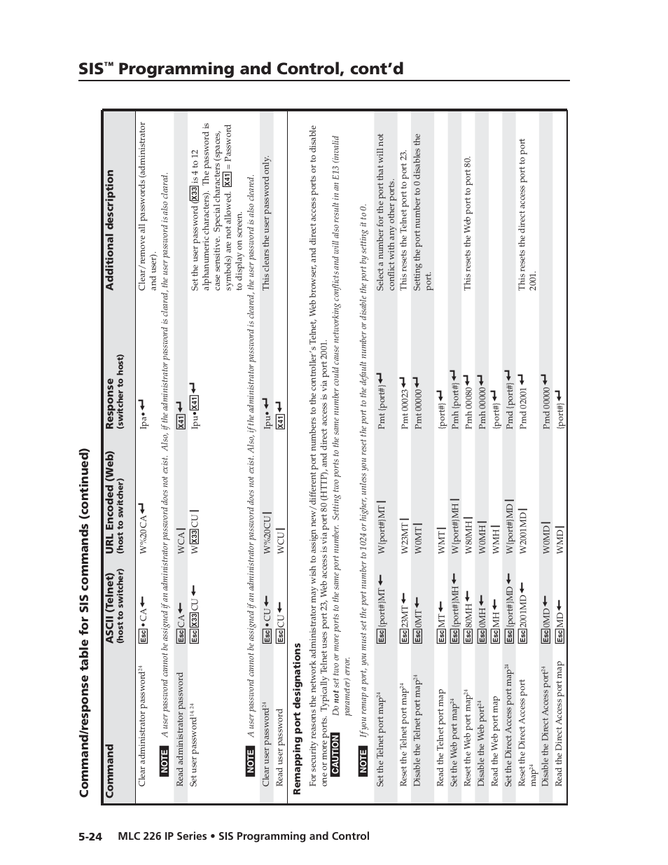 Preliminar y, Programming and control, cont’d | Extron Electronics MLC 226 IP Series Installation User Manual | Page 102 / 164