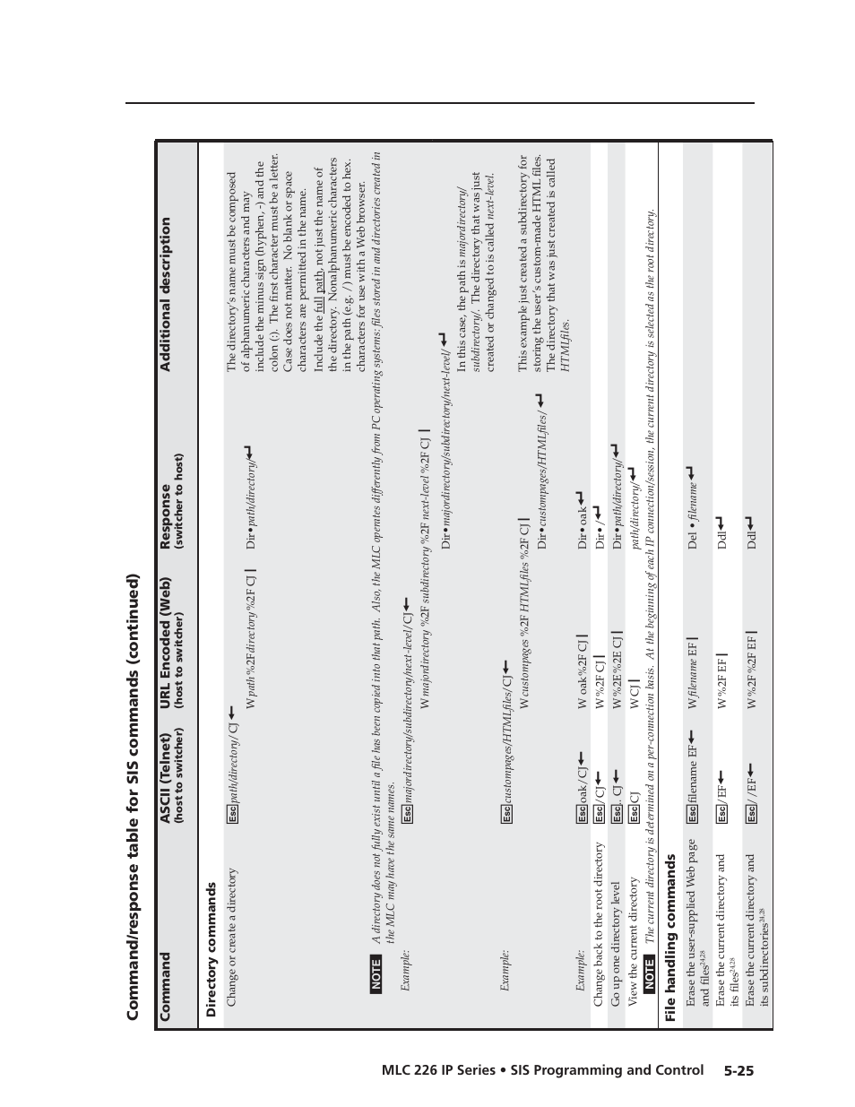 Preliminar y | Extron Electronics MLC 226 IP Series Installation User Manual | Page 103 / 164