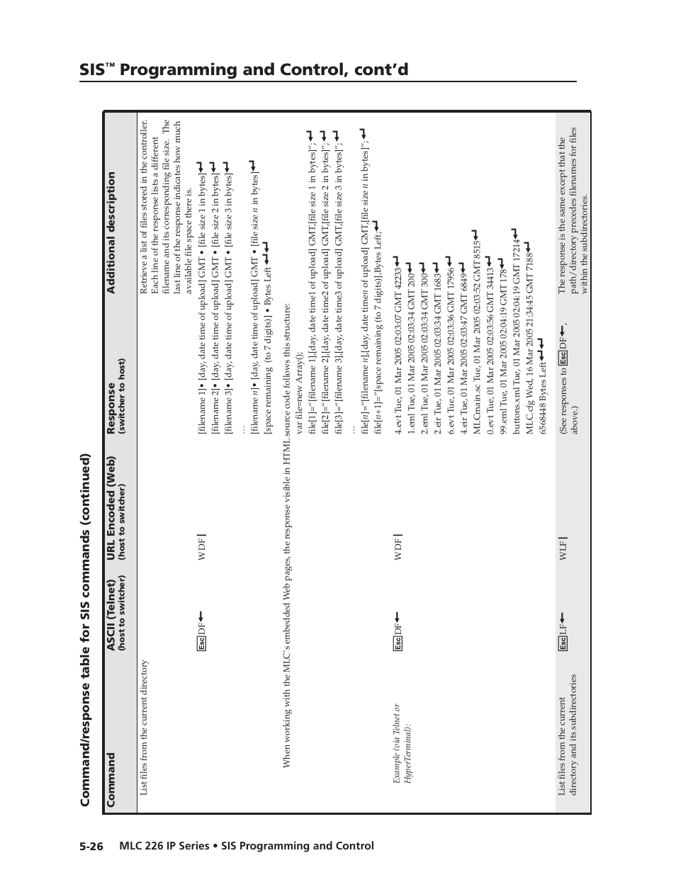Preliminar y, Programming and control, cont’d | Extron Electronics MLC 226 IP Series Installation User Manual | Page 104 / 164