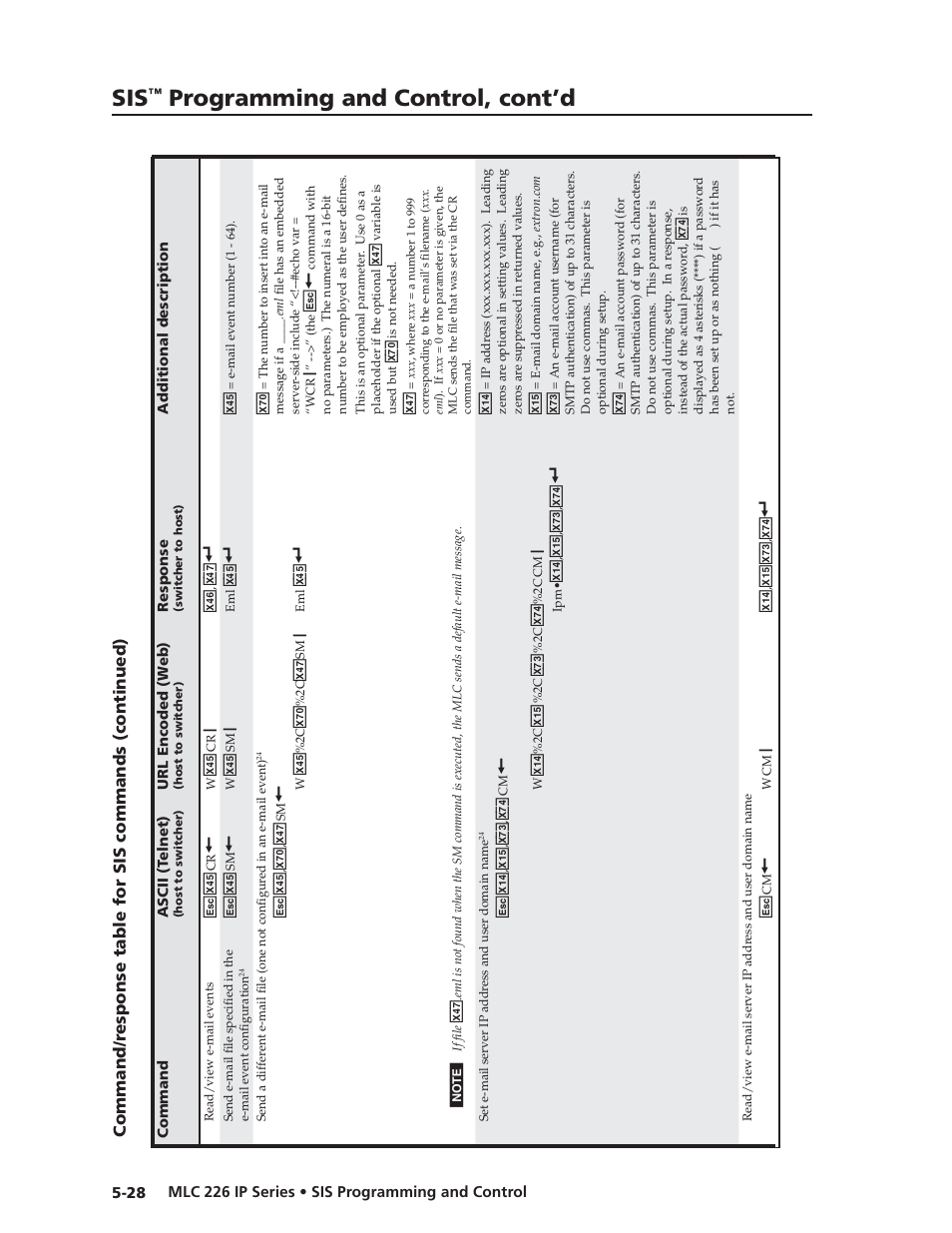 Preliminar y, Programming and control, cont’d | Extron Electronics MLC 226 IP Series Installation User Manual | Page 106 / 164