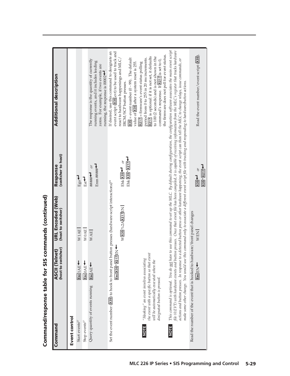 Preliminar y | Extron Electronics MLC 226 IP Series Installation User Manual | Page 107 / 164