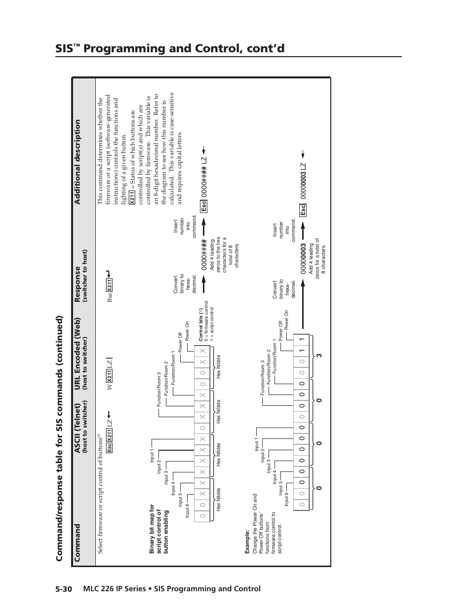 Preliminar y, Programming and control, cont’d, Ex21 | Extron Electronics MLC 226 IP Series Installation User Manual | Page 108 / 164
