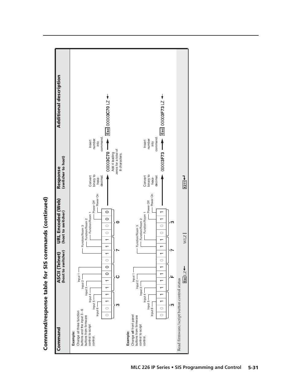 Preliminar y | Extron Electronics MLC 226 IP Series Installation User Manual | Page 109 / 164