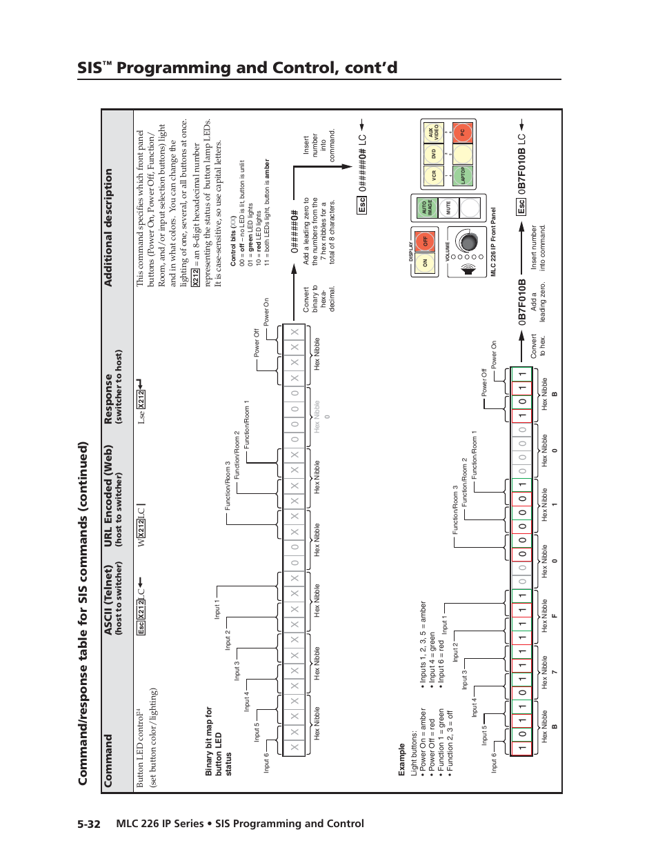 Preliminar y, Programming and control, cont’d, Ex21 | Command ascii (t elnet), Url encoded (w eb), Response, Additional description, 0##### 0# lc | Extron Electronics MLC 226 IP Series Installation User Manual | Page 110 / 164