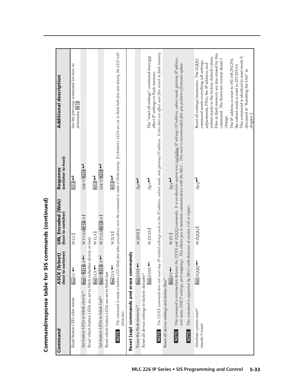 Preliminar y | Extron Electronics MLC 226 IP Series Installation User Manual | Page 111 / 164