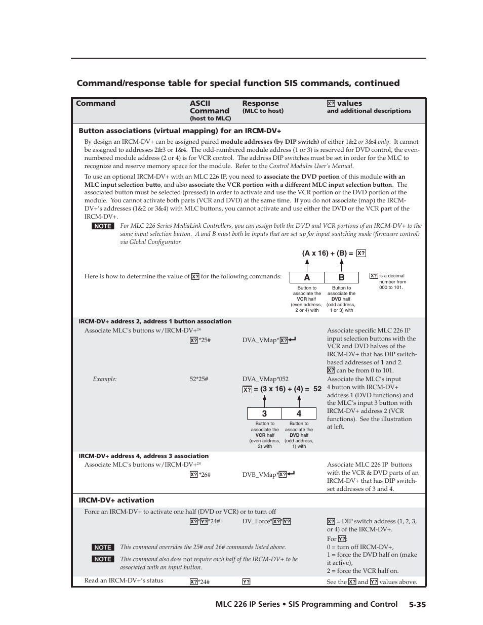 Preliminar y | Extron Electronics MLC 226 IP Series Installation User Manual | Page 113 / 164