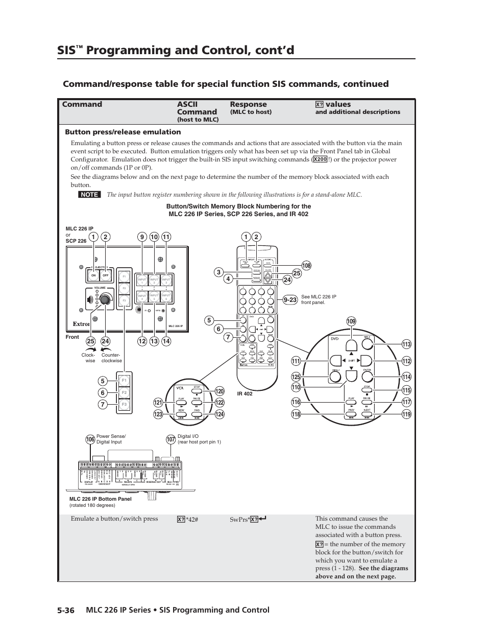 Preliminar y, Programming and control, cont’d, X20) | Command ascii command, Response, Values, Button press/release emulation, Emulate a button/switch press, 42# swprs | Extron Electronics MLC 226 IP Series Installation User Manual | Page 114 / 164