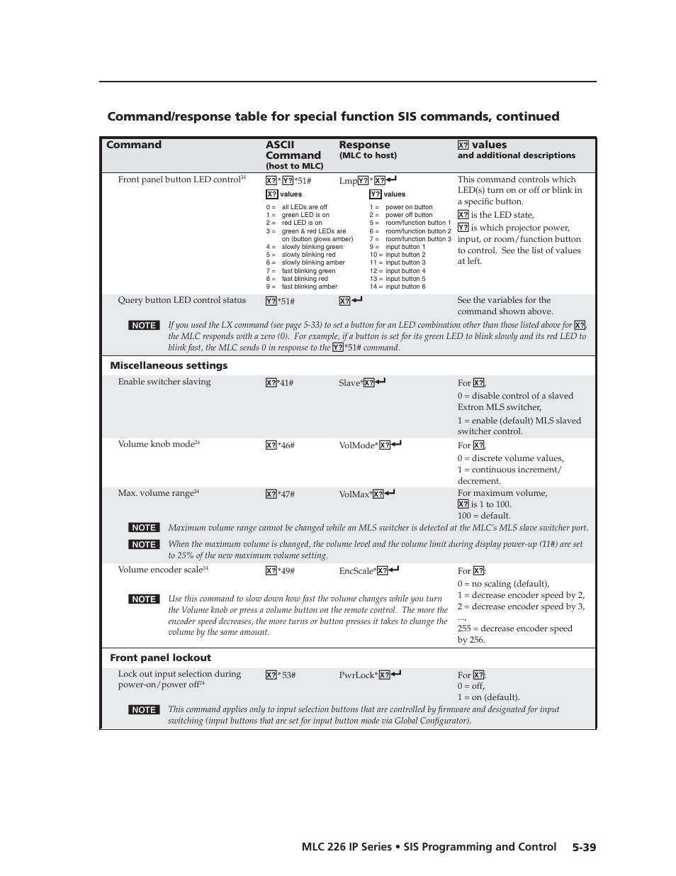 Preliminar y | Extron Electronics MLC 226 IP Series Installation User Manual | Page 117 / 164