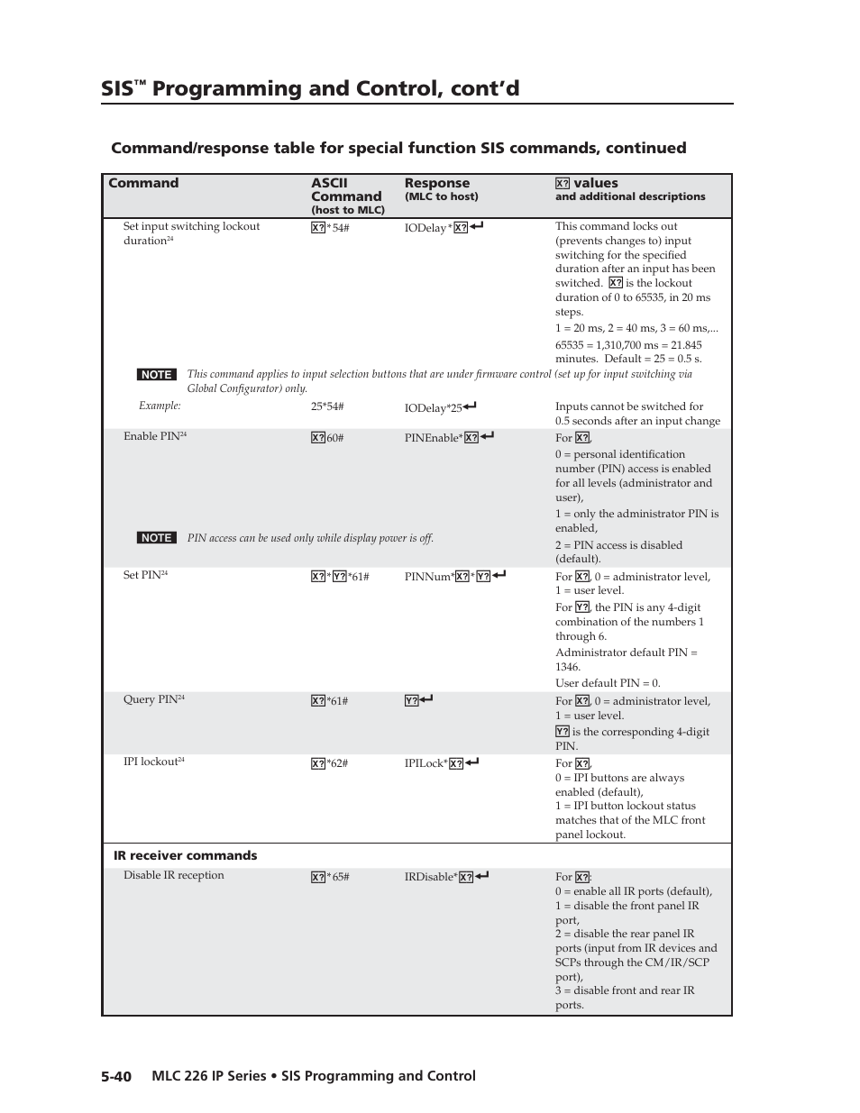 Preliminar y, Programming and control, cont’d | Extron Electronics MLC 226 IP Series Installation User Manual | Page 118 / 164