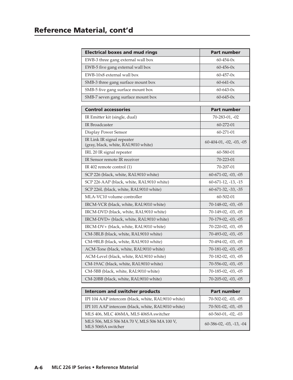 Preliminar y, Reference material, cont’d | Extron Electronics MLC 226 IP Series Installation User Manual | Page 142 / 164