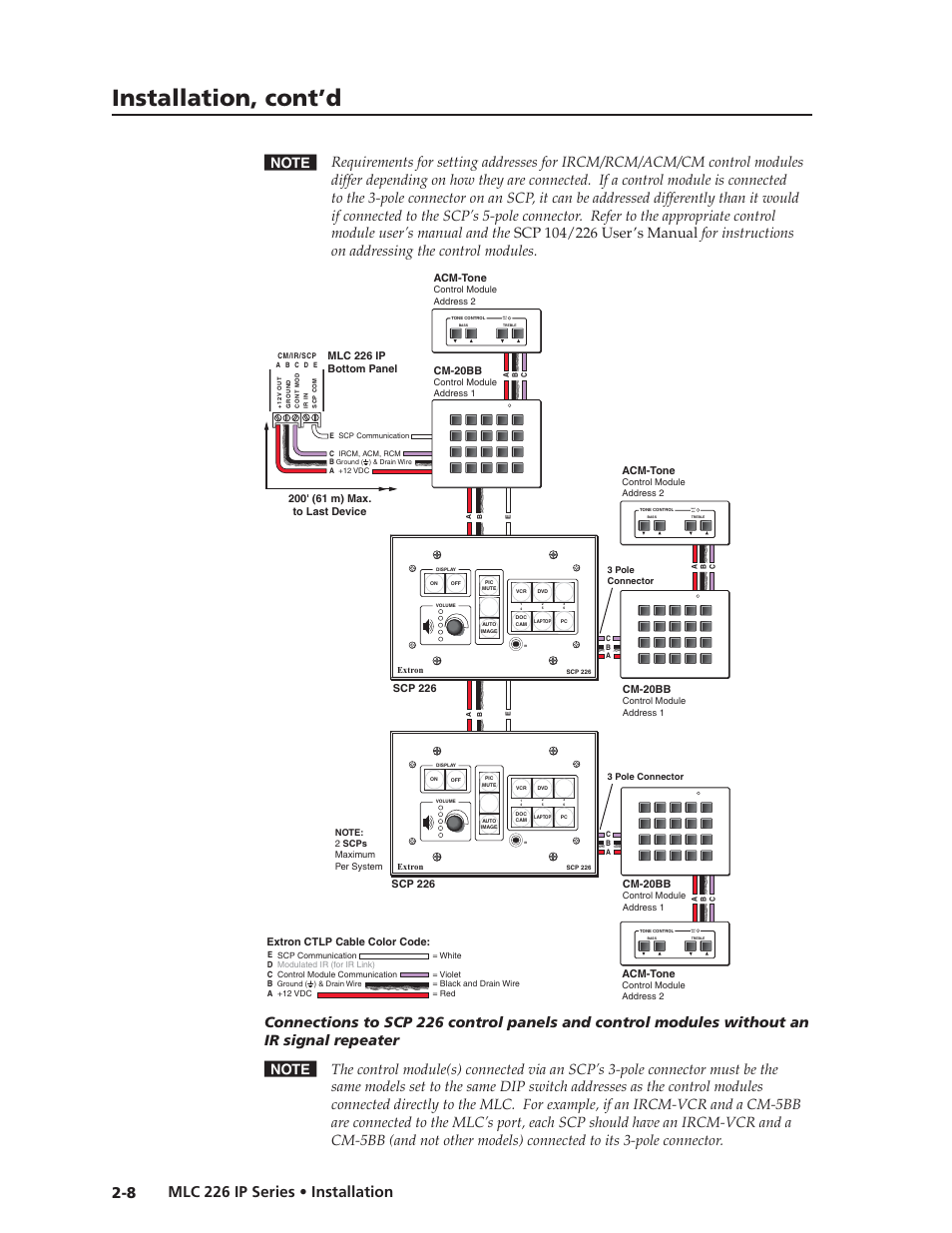Preliminar y, Installation, cont’d, Max/ min | Extron Electronics MLC 226 IP Series Installation User Manual | Page 18 / 164