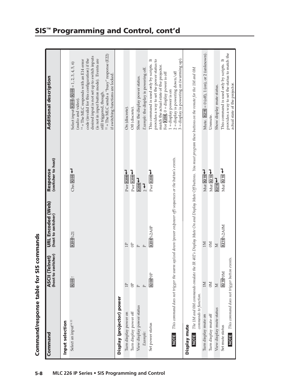 Command/response table for sis commands, Preliminar y, Programming and control, cont’d | Command/r esponse table for sis commands | Extron Electronics MLC 226 IP Series Installation User Manual | Page 86 / 164