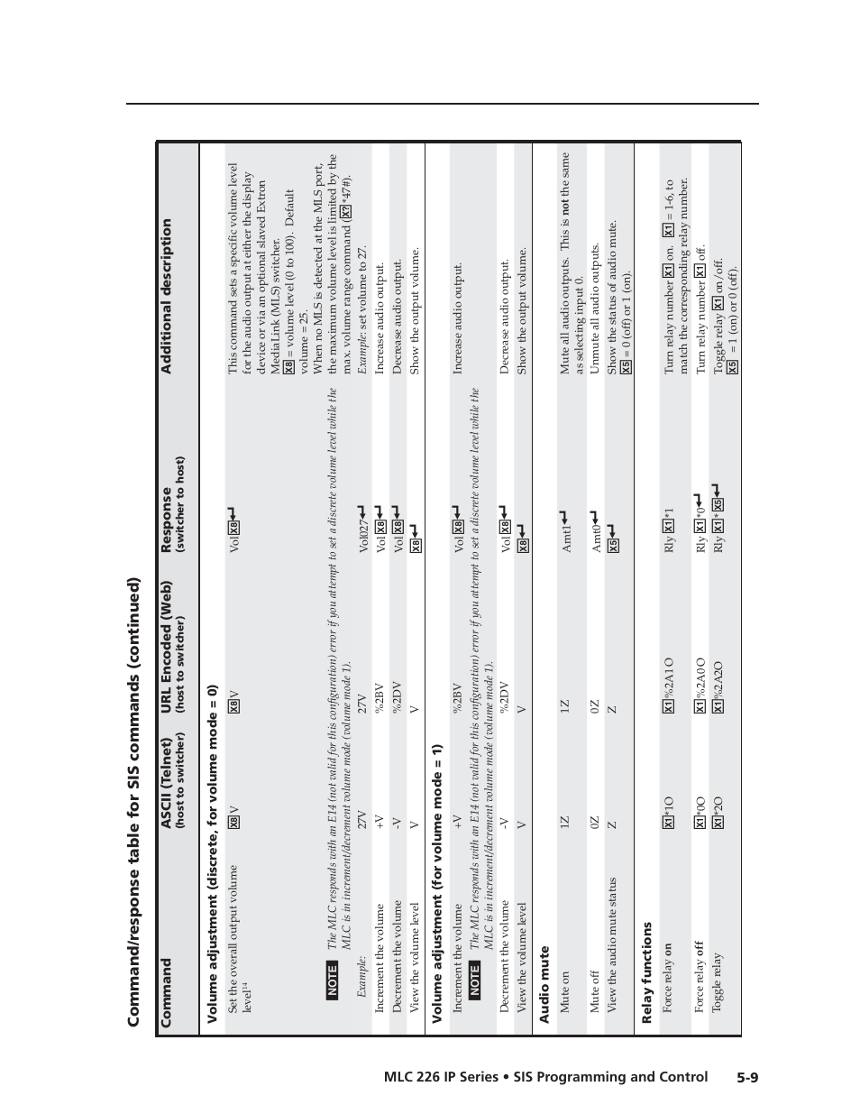 Preliminar y | Extron Electronics MLC 226 IP Series Installation User Manual | Page 87 / 164