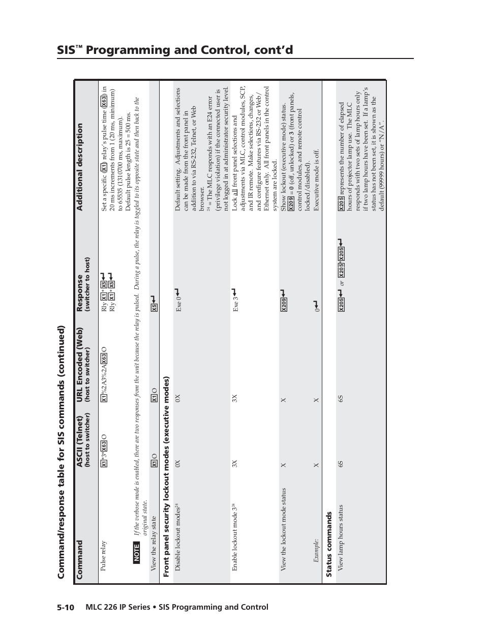 Preliminar y, Programming and control, cont’d | Extron Electronics MLC 226 IP Series Installation User Manual | Page 88 / 164