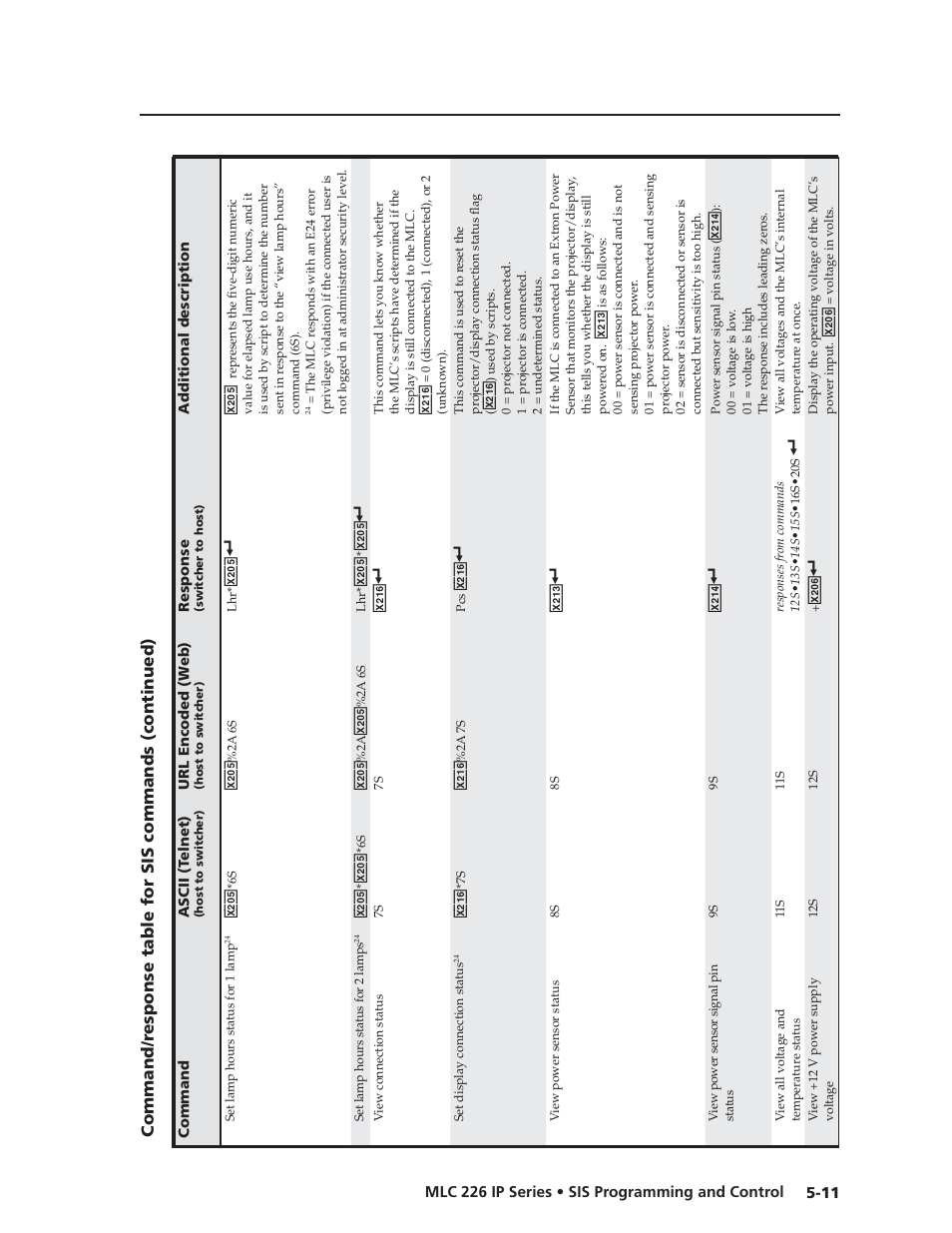 Preliminar y | Extron Electronics MLC 226 IP Series Installation User Manual | Page 89 / 164