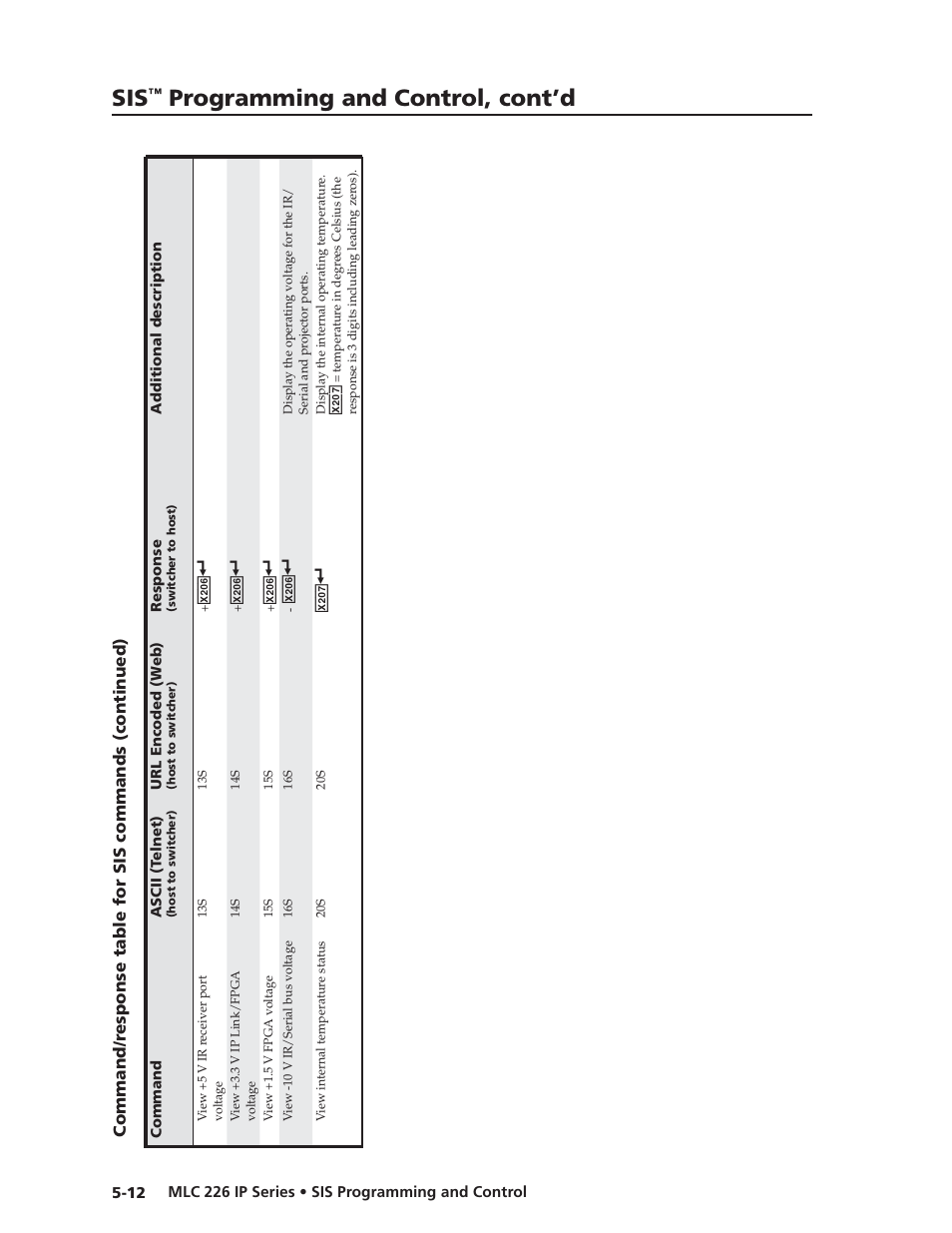 Preliminar y, Programming and control, cont’d | Extron Electronics MLC 226 IP Series Installation User Manual | Page 90 / 164
