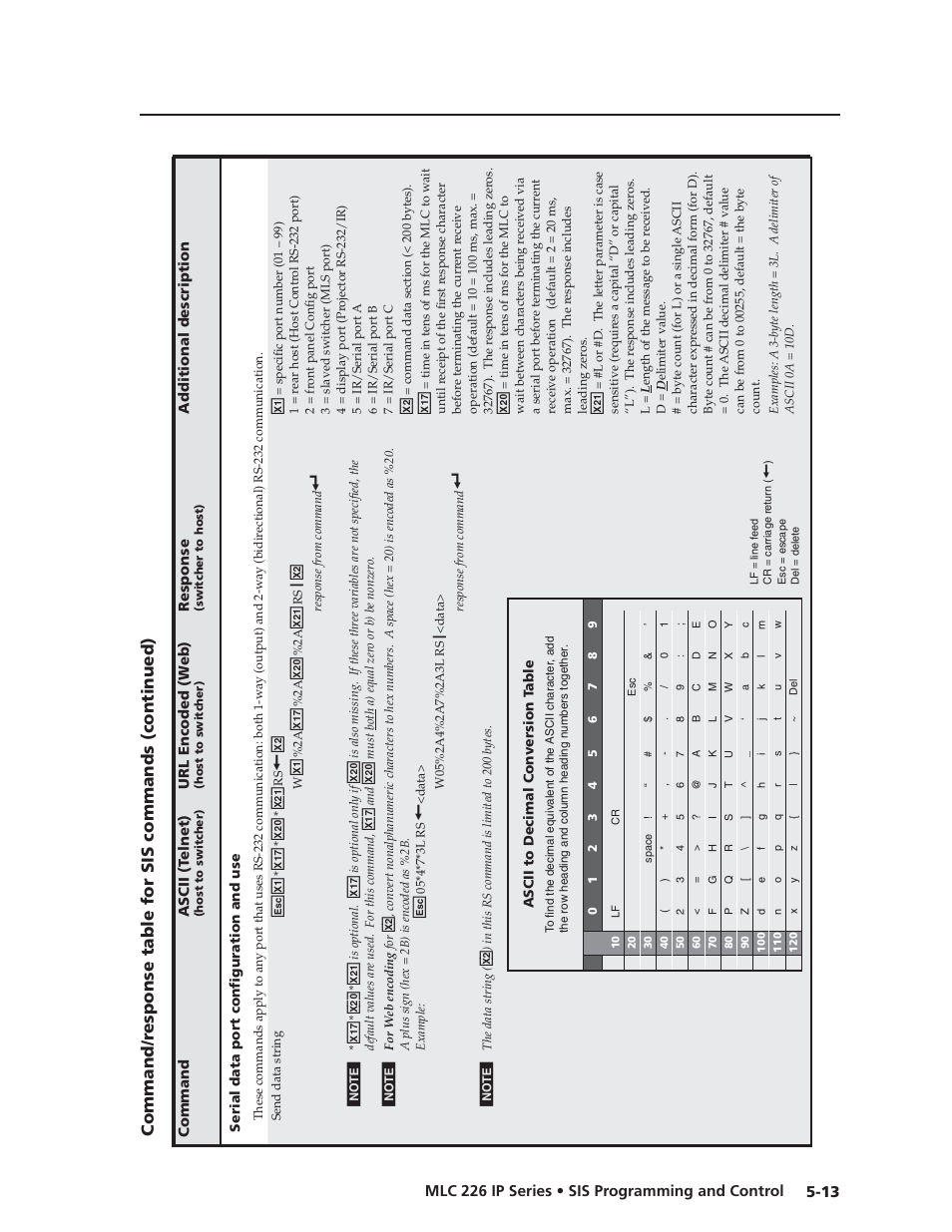 Preliminar y | Extron Electronics MLC 226 IP Series Installation User Manual | Page 91 / 164