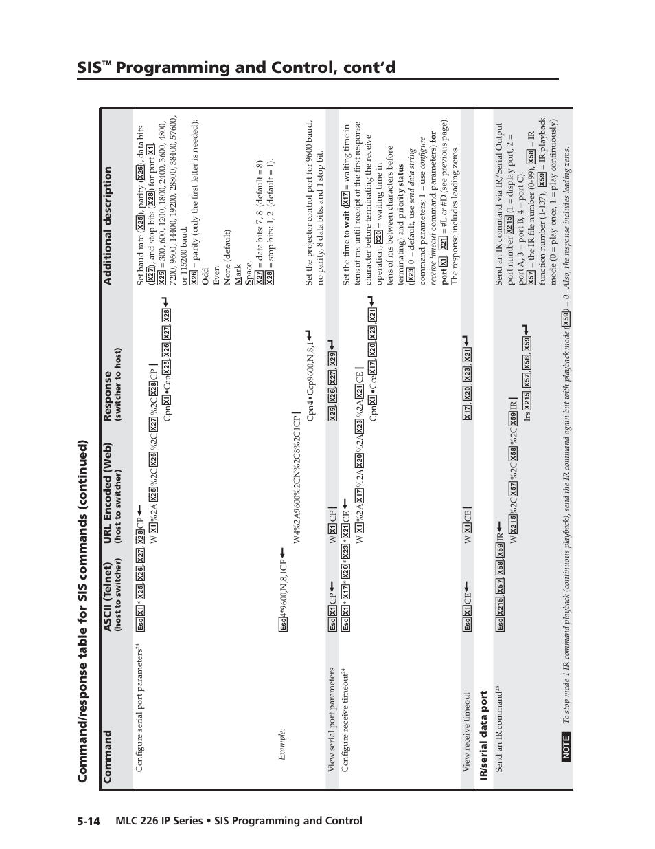 Preliminar y, Programming and control, cont’d | Extron Electronics MLC 226 IP Series Installation User Manual | Page 92 / 164