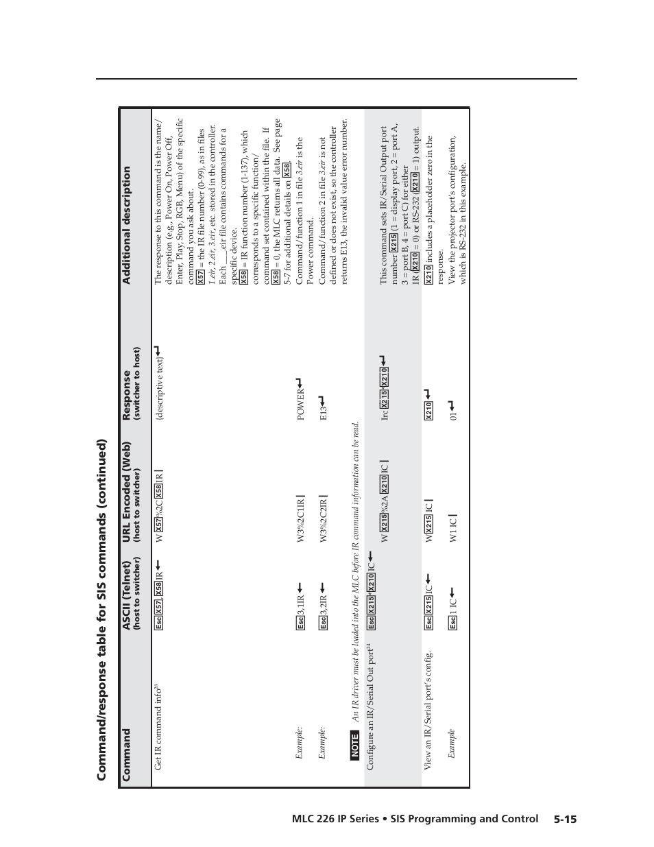 Preliminar y | Extron Electronics MLC 226 IP Series Installation User Manual | Page 93 / 164